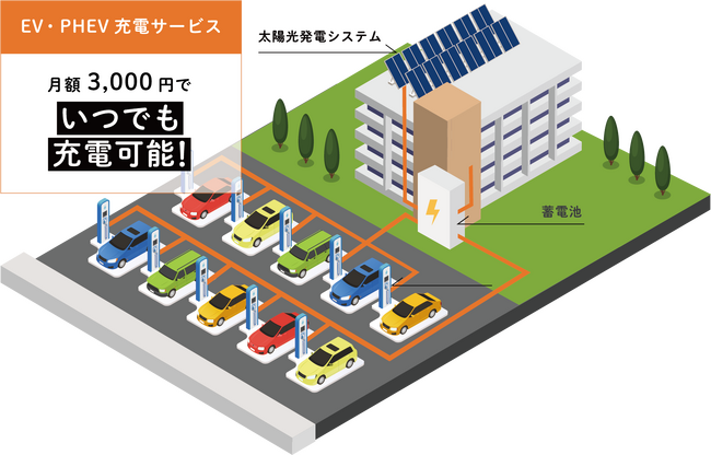 業界初、月額3,000円の定額制マンション専有区画向けEV充電サービスを