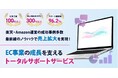 【楽天市場】広告運営代行「月額10万円パック」の提供を開始〜ECPROを活用した自動最適化支援〜