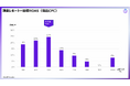 【ECPRO】利用データに基づく「RPP分析レポート」を公開