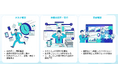 EC運営マネジメントシステム「ECPRO BRAIN」、Yahoo!ショッピング対応を強化！ 画面上から「商品名・商品価格・ポイント倍率」の即時＆予約変更が可能な「BRAIN実行」機能を新リリース