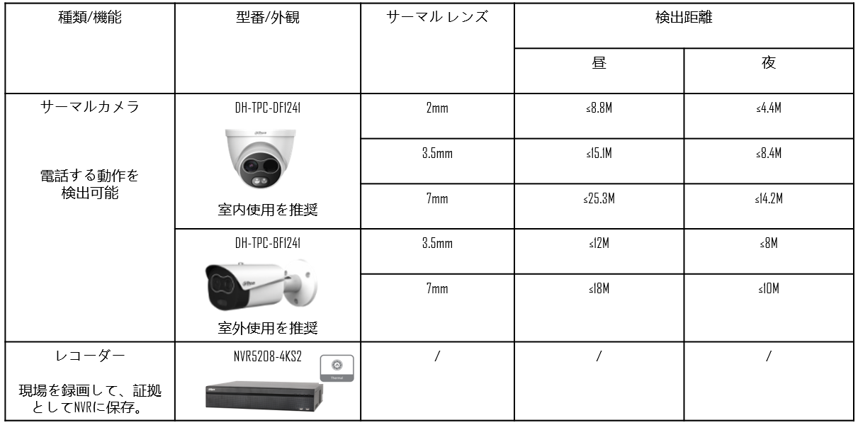 振り込め詐欺対策実装サーマルカメラとレコーダーを発売 Dahua Technology Japan 合同会社のプレスリリース