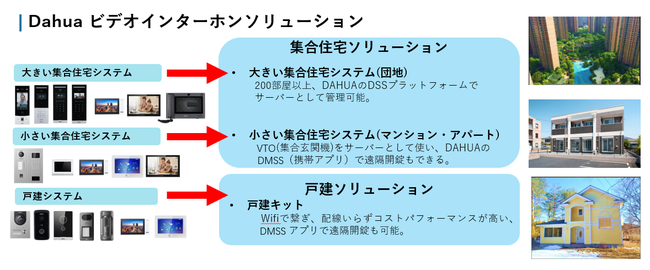 近未来型顔認識できるビデオインターホンで入退室管理がよりスマートに 