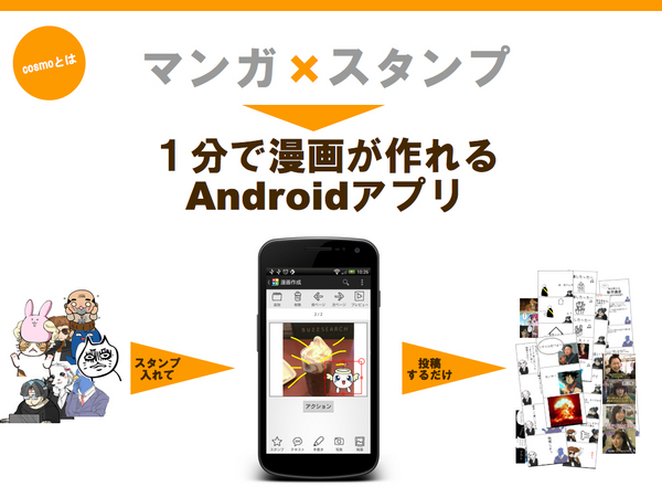 腹が立つ を最短1分で漫画にできる漫画投稿アプリ Cosmo が Androidアプリをbリリース 株式会社bitgatherのプレスリリース