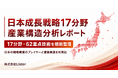 【独自調査】日本成長戦略17分野、スタートアップ比率は「量子」が35.5％で最高―関連企業730社を分析 - 株式会社Lister