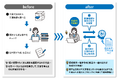 滋賀県においてNTT西日本グループによる「生成AI導入コンサルティング及び活用検証」を実施し、業務効率化を実現