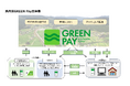 京都府京丹波町におけるデジタル地域通貨アプリ「京丹波GREEN Pay」のリリースについて