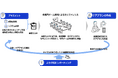 「伴走型セキュリティ対策支援サービス」の提供開始について