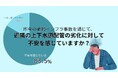 老朽インフラに不安を感じている人は83.5% 大規模災害や設備劣化における断水対策に、産業用ホースの力を。