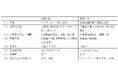 連結子会社間の合併に関するお知らせ