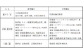取締役の委嘱業務の変更、組織変更及び人事異動に関するお知らせ