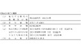 譲渡制限付株式報酬としての新株式の発行の払込完了に関するお知らせ