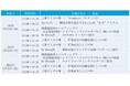 イワキ株式会社、「第12回化粧品産業技術展(CITE JAPAN 2025)」に出展
