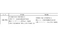 人事異動に関するお知らせ
