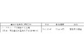 固定資産の譲渡方針の決定に関するお知らせ