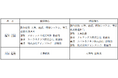 人事異動に関するお知らせ