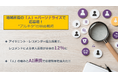 シルバーエッグ、「アイジェント・レコメンダー」を北海道アルバイト情報社「アルキタ」に導入。レコメンドによる求人応募が全体の12%に