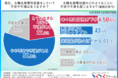 【太陽光発電投資は今が売り時？】太陽光発電投資の不安や不満、太陽光発電所を所有するリスクとは？