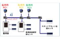 超高感度煙監視システムの新型監視盤と超高感度煙センサを販売開始