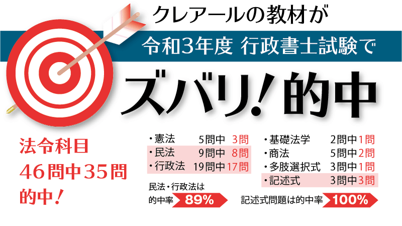 的中実績情報公開】クレアールの教材が令和3年度行政書士本試験で