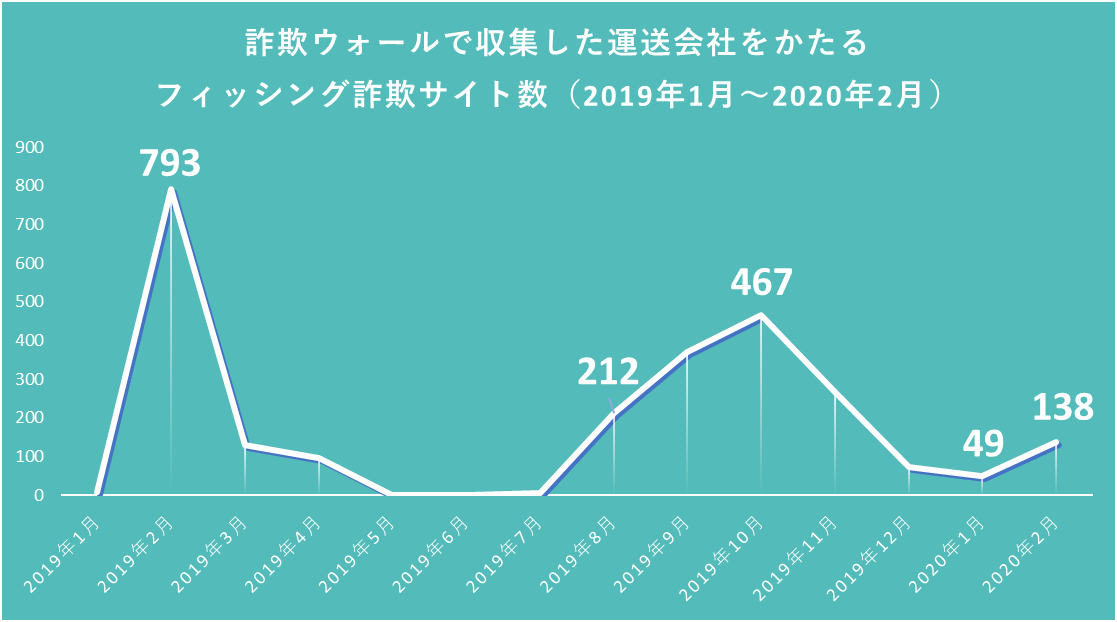 ナイキ 新聞ばさみ 〔品番:NP1000〕 8685796 送料別途見積り,法人 事業所限定,取寄 在庫一掃