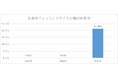 ネット詐欺リポート2025年　証券系フィッシングが前年比約960倍に増加