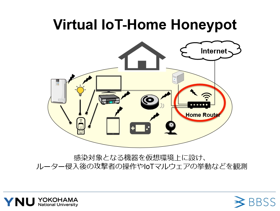 バーチャルiotホームハニーポット でiotサイバーセキュリティ脅威を観測 ソフトサービス株式会社のプレスリリース