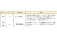 市内中小製造業の省エネルギー設備導入を支援します！