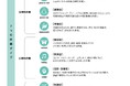 今話題の「休養学」から7つの休養タイプを解析 娯楽、親交タイプの実施率が上昇、休養は多角化傾向に