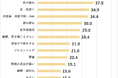 疲労は「冷え」と「脳」に現れている冷え性3,812万人、ブレインフォグ1,966万人広がる疲労関連症状の実態