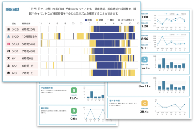 提供するレポート（一部）のイメージ