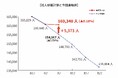 【国勢調査速報】都城市は人口16万人を維持！