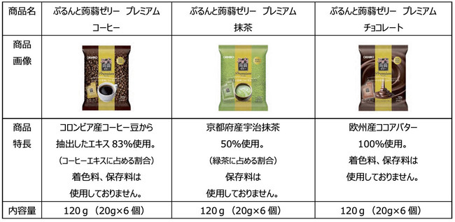 飲料  熱販売 オリヒロ ぷるんと蒟蒻ゼリープレミアム  抹茶 20g×6個入×24袋セット フード