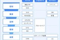 SORAMICHIとWiLが業務提携 ~新規事業開発に必要な機能をワンストップで提供する、新規事業創出支援事業を開始~