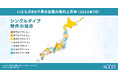 東京都の平均賃料、全ての物件タイプで前年比上昇!一方、近畿エリアのシングル向け賃料は全国で最も減少|2024年7月賃貸市場動向分析(いえらぶ調べ)