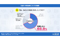 生成AIを使いたい不動産会社は約7割に、使いこなす会社は倍増も課題浮き彫りに|生成AIの利用率についての調査 いえらぶGROUP