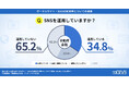 不動産会社が運用しているSNS第1位はInstagram!一方エンドユーザーが住まい探しに利用したいSNSはYouTubeが最多に|SNSの利用についてのアンケート調査 いえらぶGROUP