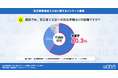 60%以上の不動産会社が改正省エネ法に未着手、エンドユーザーの8割超が「光熱費が安くなる」とイメージ|いえらぶ調べ
