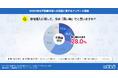 不動産会社の3割が「集客強化/顧客管理・追客の見直し」を注力、高まる金利リスクにエンドユーザーの80.6%が購入意欲への影響を懸念|いえらぶ調べ