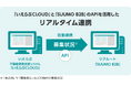 「いえらぶCLOUD」と「SUUMO B2B」がデータ連携を開始