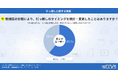 物価高で引っ越し判断に変化、約6割が「時期や条件を変更」と回答！初期費用・家賃見直しと支援ニーズが明らかに｜いえらぶ調べ