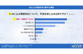 AIによる電話対応、最大のメリットは「24時間対応」、一方で「細かな相談ができない」が課題に｜いえらぶ調べ