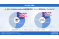 AIO対策に取り組んでいる不動産会社は約1割！知識・理解不足が取り組みのハードルに｜いえらぶ調べ