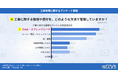 不動産会社の工事管理は半数以上がExcel・スプレッドシート、最多の課題は「業者との情報共有」｜いえらぶ調べ