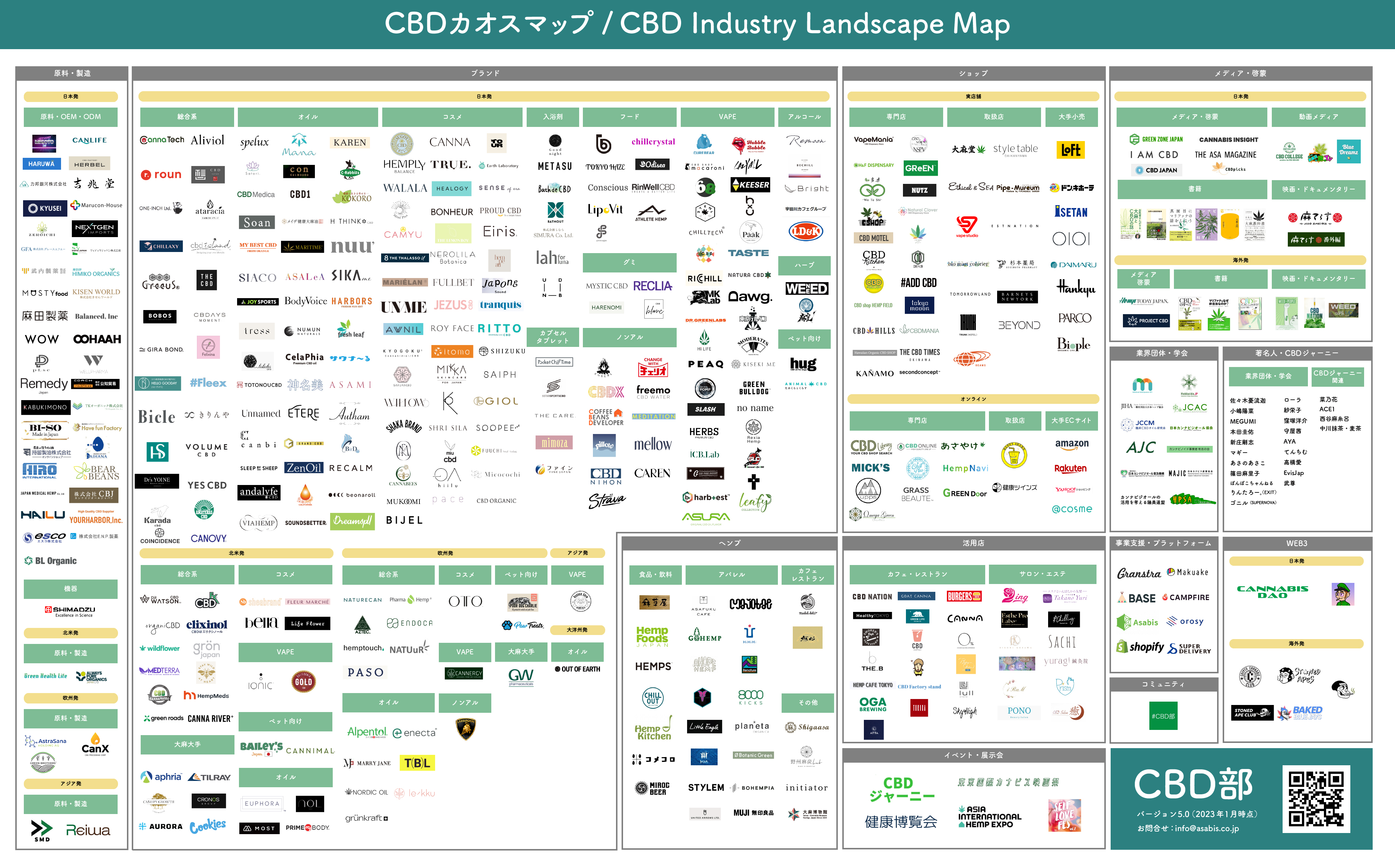 CBD業界 2023年最新版】「CBDカオスマップ 2023年1月版」を公開