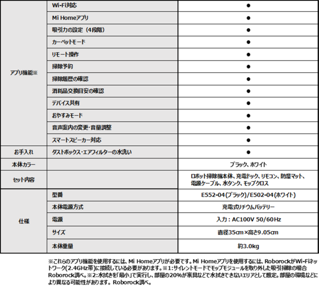 吸引＆水拭き掃除の両対応で、基本性能が優れたエントリーモデル