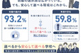【高校生500人調査】性別にとらわれない制服の選択肢に93.2％が賛成。一方、教室では『周囲の反応』を気にする声も