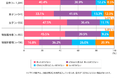 全国の高校生1,099人に聞く「学校制服の必要性」に関する最新調査約8割が「学校制服はあったほうがいい」と回答