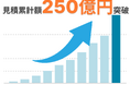 見積60,000行、総額250億円以上のアナログなオフィス家具の見積業務を効率化し、オフィス業界の働き方改革に貢献!