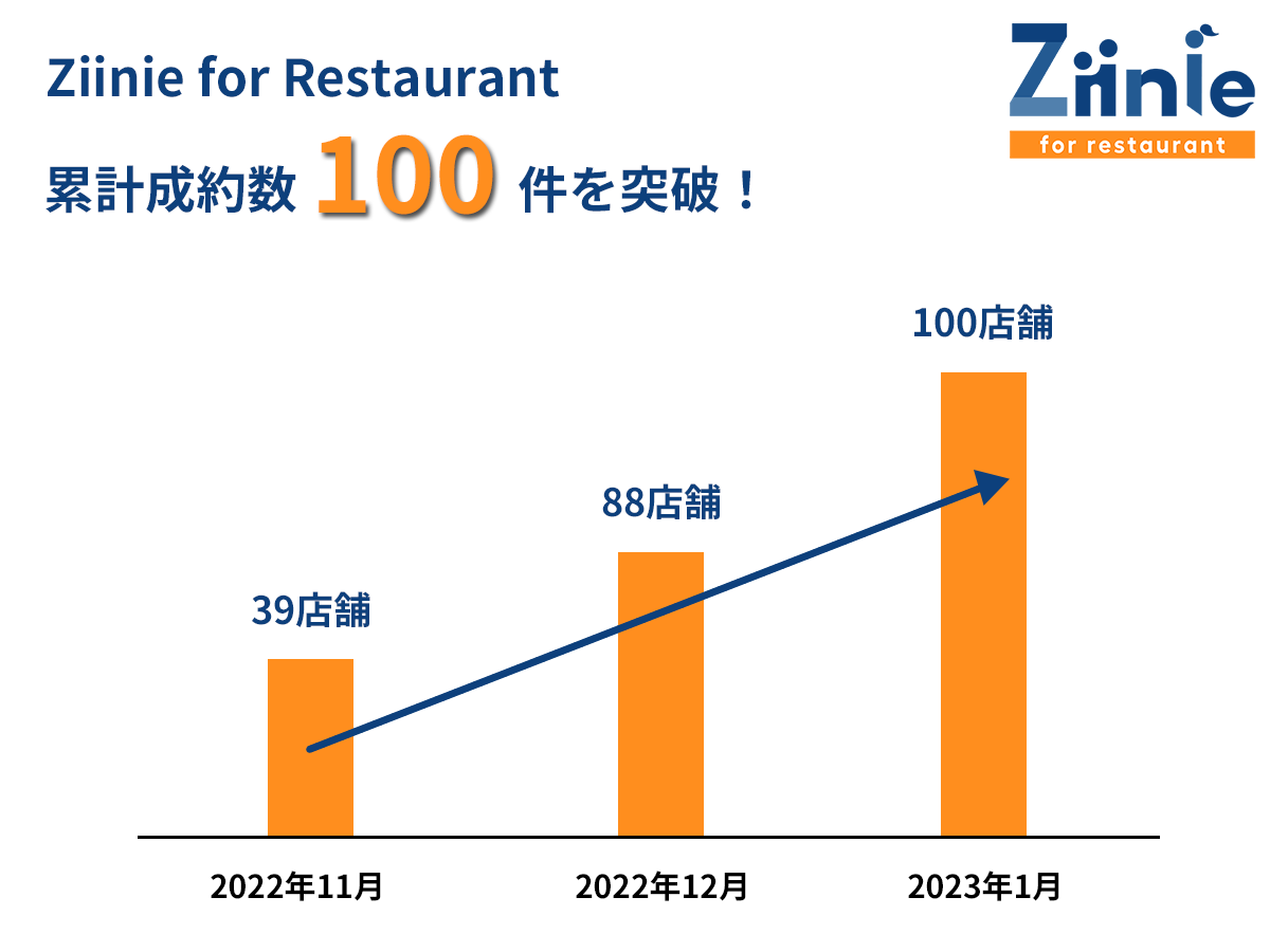 大人気新品 リピート率10倍アップの飲食店繁盛術 即配送致します