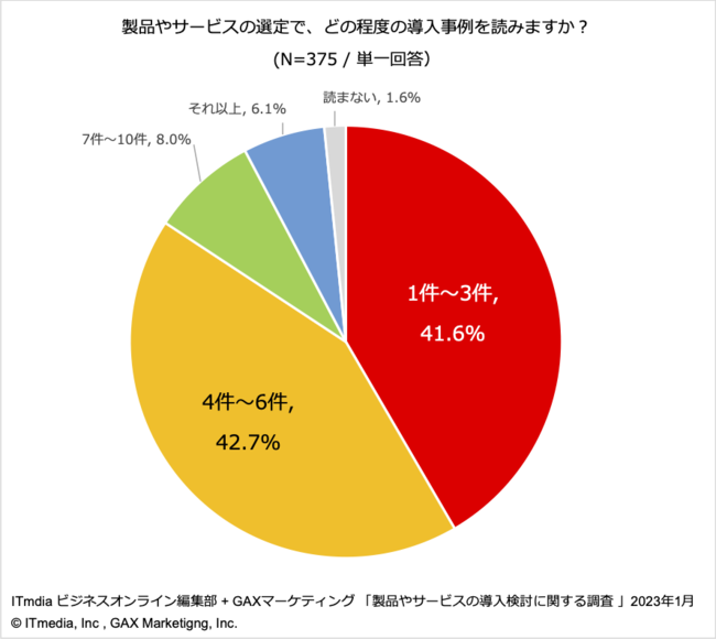 導入検討時に読む導入事例は「４本～６本」